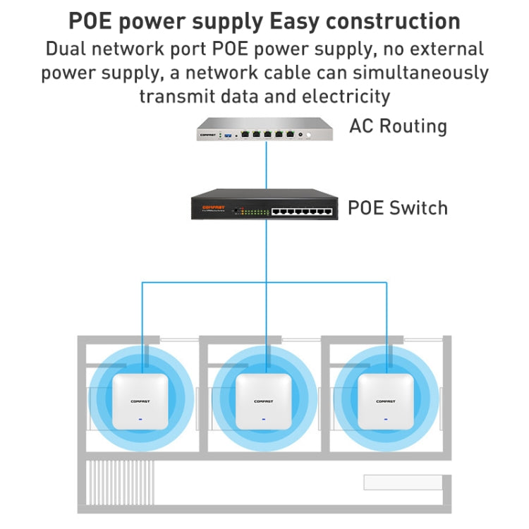 COMFAST CF-E393AX 3000Mbps WIFI6 Dual Frequency Ceiling Mounted Indoor Wireless AP(White) - Broadband Amplifiers by COMFAST | Online Shopping South Africa | PMC Jewellery | Buy Now Pay Later Mobicred