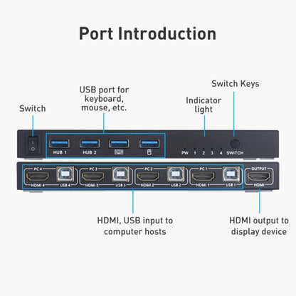 AIMOS AM-KVM401 4K 60Hz HDMI 4 In 1 Out KVM Switch - Switch by PMC Jewellery | Online Shopping South Africa | PMC Jewellery | Buy Now Pay Later Mobicred