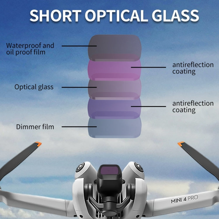For DJI Mini 4 Pro JSR KB Series Drone Camera Lens Filter, Filter:ND32PL - free shipping - PMC TechLife - Order now!