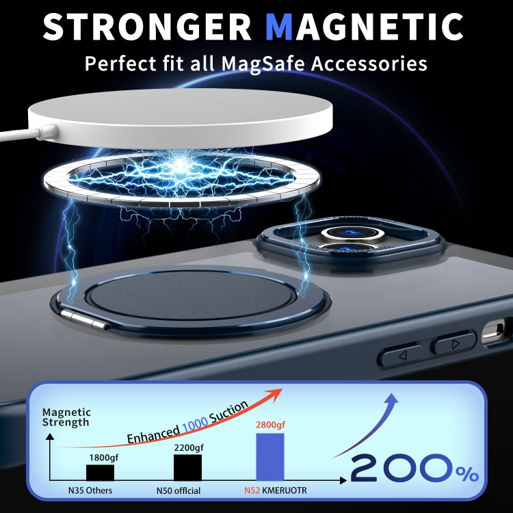 For iPhone 14 Plus 360-degree Rotating MagSafe Magnetic Holder Phone Case(Navy Blue) - iPhone 14 Plus Cases by PMC TechLife | Online Shopping South Africa | PMC TechLife