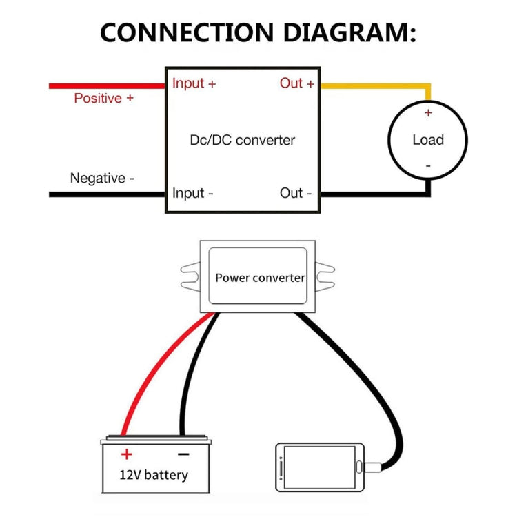 12V to 5V 3A Car Power Converter DC Module Voltage Regulator, Style:2 in 1 Dual USB Female - Car Modification by PMC Jewellery | Online Shopping South Africa | PMC Jewellery | Buy Now Pay Later Mobicred