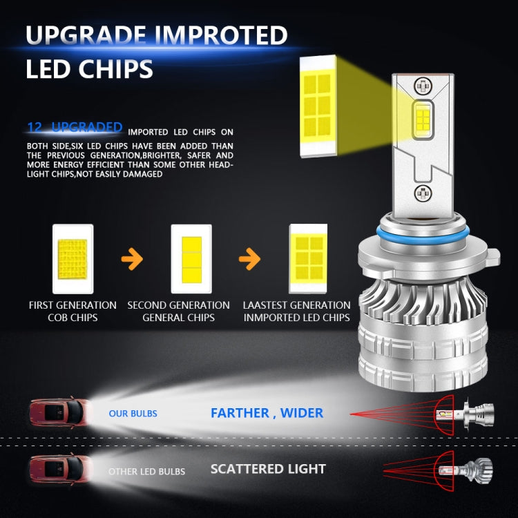 9005 Pair 30W 3100lm 6000K Car LED Headlight Bulb - LED Headlamps by PMC Jewellery | Online Shopping South Africa | PMC Jewellery | Buy Now Pay Later Mobicred