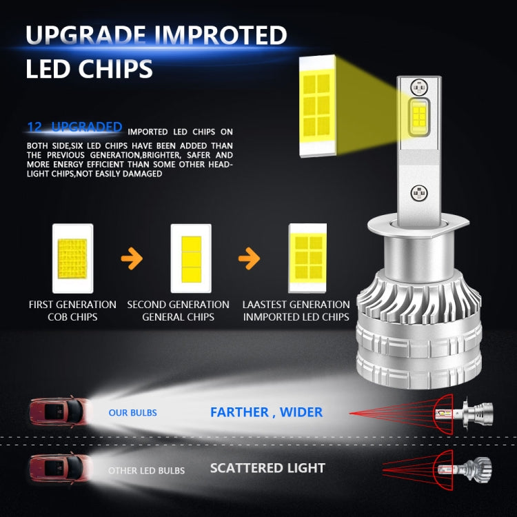 H1 Pair 30W 3100lm 6000K Car LED Headlight Bulb - LED Headlamps by PMC Jewellery | Online Shopping South Africa | PMC Jewellery | Buy Now Pay Later Mobicred