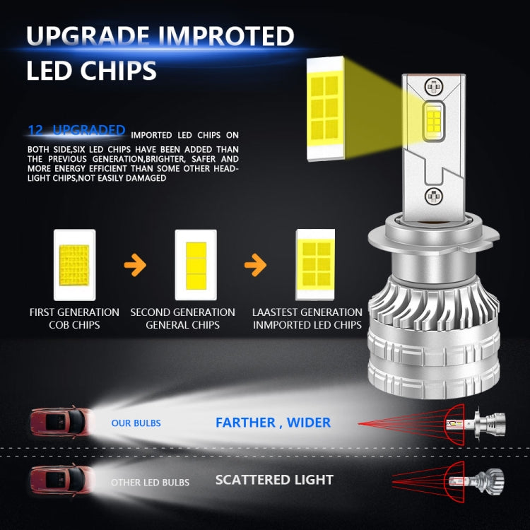 H7 Pair 30W 3100lm 6000K Car LED Headlight Bulb - LED Headlamps by PMC Jewellery | Online Shopping South Africa | PMC Jewellery | Buy Now Pay Later Mobicred