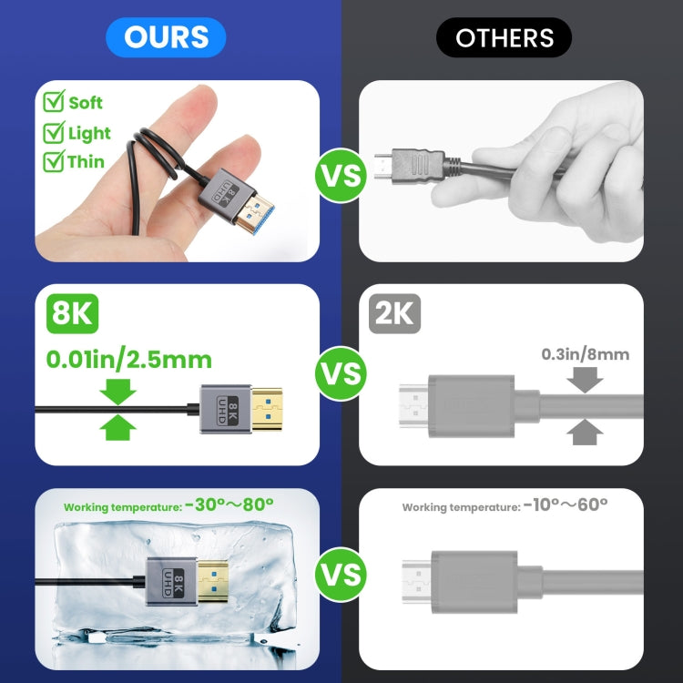 60cm Coaxial Micro HDMI to HDMI 8K UHD 48Gbps Video Connection Cable, Style:Right Elbow - Cable by PMC Jewellery | Online Shopping South Africa | PMC Jewellery | Buy Now Pay Later Mobicred