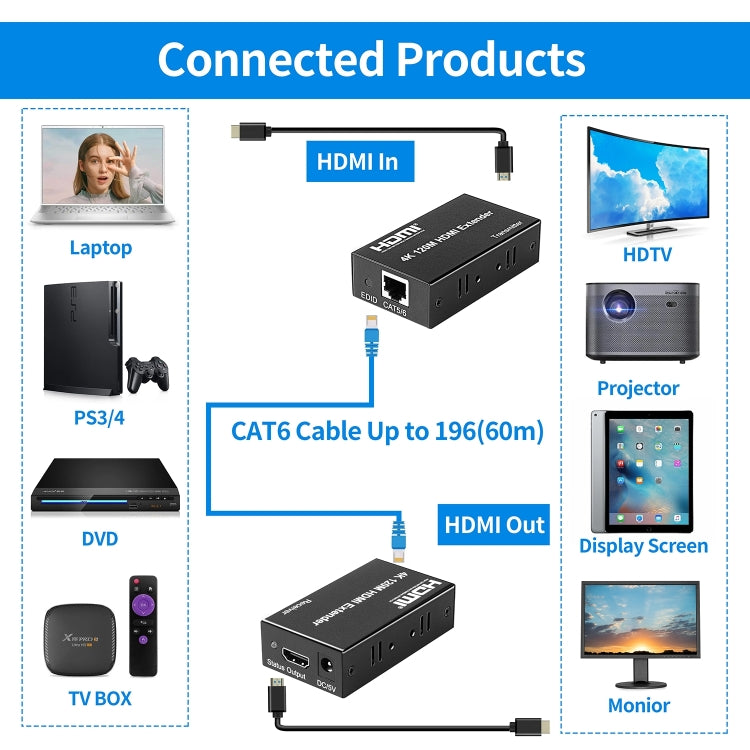 4K HDMI to RJ45 Network Extender, Transmission Distance: 120m(US Plug) - Amplifier by PMC Jewellery | Online Shopping South Africa | PMC Jewellery | Buy Now Pay Later Mobicred