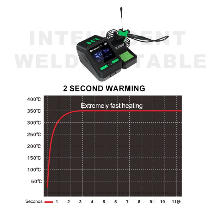 Mijing H1 Split Intelligent Temperature Control Soldering Station for Mobile Phone Repair, Plug:EU Plug - free shipping - PMc TechLife - Order now!
