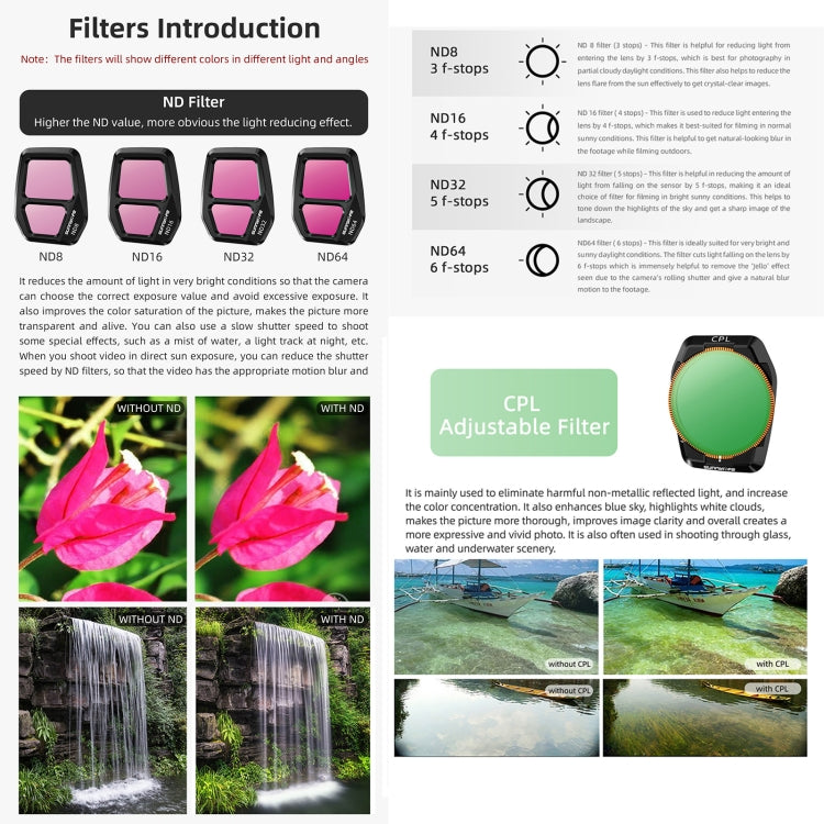 For DJI Air 3S Sunnylife Camera Lens Filter, Filter:ND32 - free shipping - PMC TechLife - Order now!