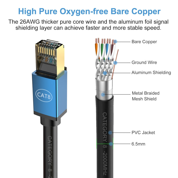 20m Home Fiber Bandwidth 10 Gigabit CAT8 Network Cable(Red) - Lan Cable and Tools by PMC TechLife | Online Shopping South Africa | PMC TechLife | Buy Now Pay Later Mobicred