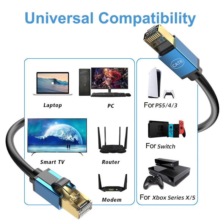 3m Home Fiber Bandwidth 10 Gigabit CAT8 Network Cable(Blue) - Lan Cable and Tools by PMC TechLife | Online Shopping South Africa | PMC TechLife | Buy Now Pay Later Mobicred
