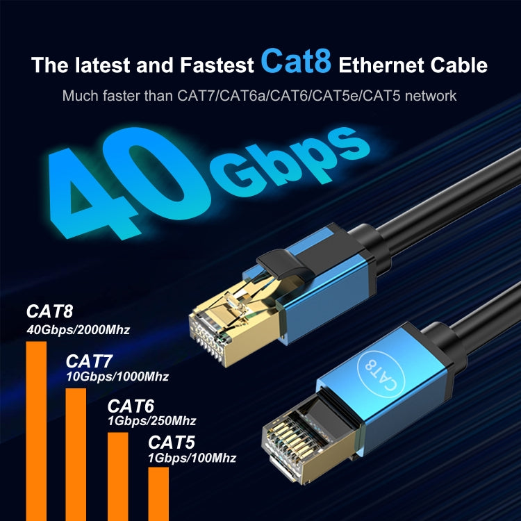 8m Home Fiber Bandwidth 10 Gigabit CAT8 Network Cable(Green) - Lan Cable and Tools by PMC TechLife | Online Shopping South Africa | PMC TechLife | Buy Now Pay Later Mobicred