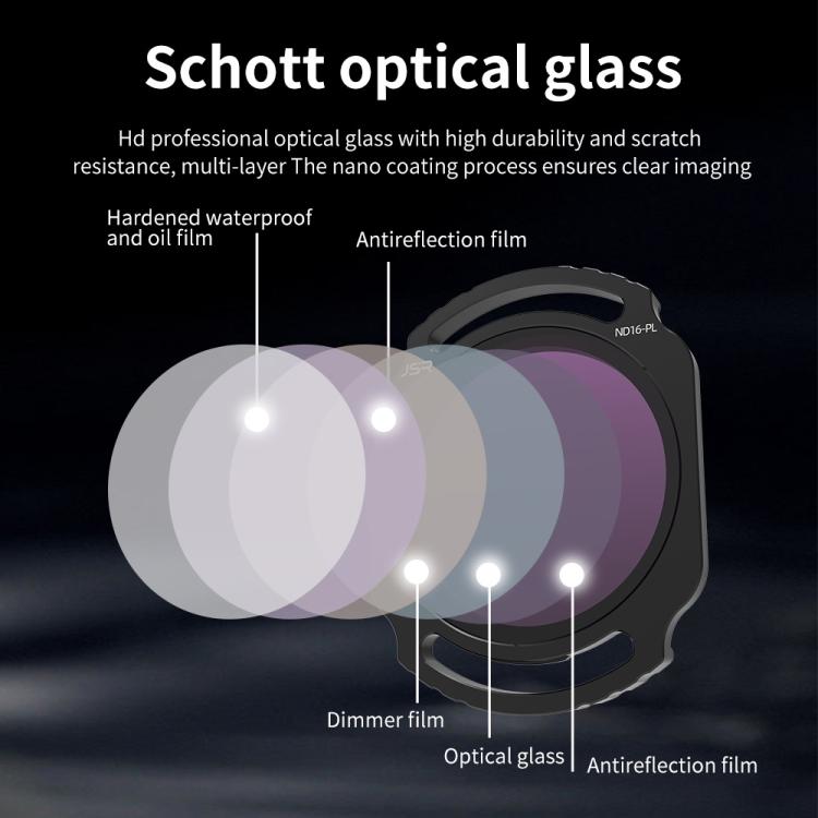 For DJI O4 Air Unit Pro / Avata 2 JSR YB Series Camera Lens Filter, Filter:4 in 1 NDPL - free shipping - PMC TechLife - Order now!