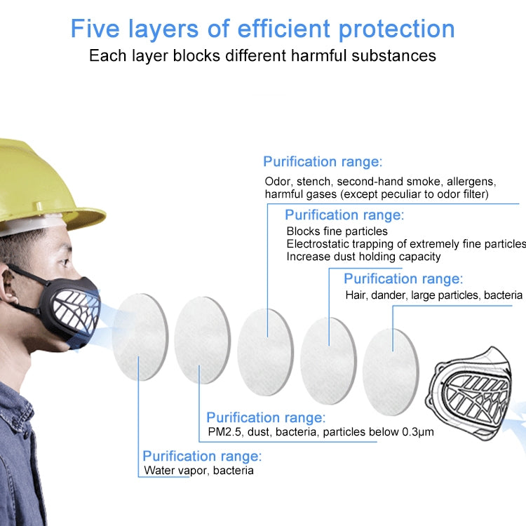 Silicone Protective Reusable PM2.5 KN95 Respirator Mask Replaceable Filter Antivirus Anti-fog Face Mask - Protect Case by PMc TechLife | Online Shopping South Africa | PMc TechLife | Buy Now Pay Later Mobicred