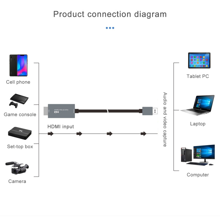 Z36 HDMI Male to USB Male HD Video Capture Card, Cable Length: 2m - Video Capture Solutions by PMC Jewellery | Online Shopping South Africa | PMC Jewellery | Buy Now Pay Later Mobicred