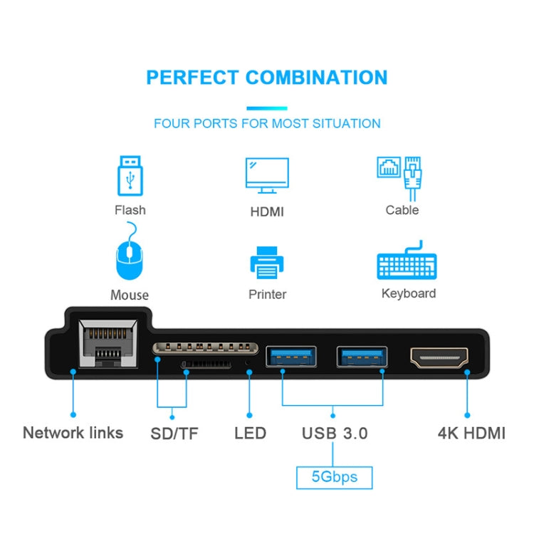 ROCKETEK SK-S5HL RJ45 + 2 x USB 3.0 + HDMI + SD / TF Memory Card Reader HUB 4K HDMI Adapter(Black) - USB 3.0 HUB by ROCKETEK | Online Shopping South Africa | PMC Jewellery | Buy Now Pay Later Mobicred