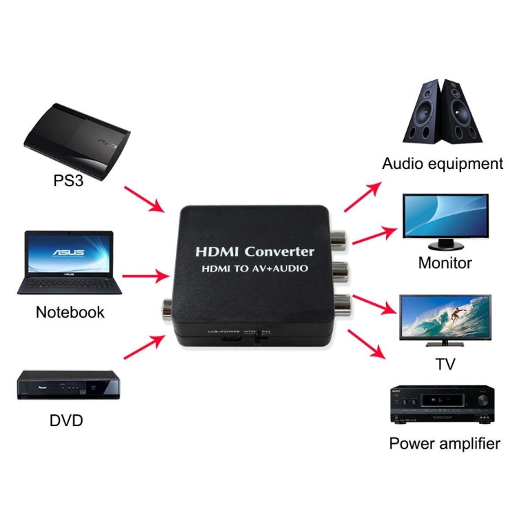 HDMI to AV Audio Converter Support SPDIF Coaxial Audio NTSC PAL Composite Video HDMI to 3RCA Adapter for TV /PC /PS3 / Blue-ray DVD - Splitter by PMC Jewellery | Online Shopping South Africa | PMC Jewellery | Buy Now Pay Later Mobicred