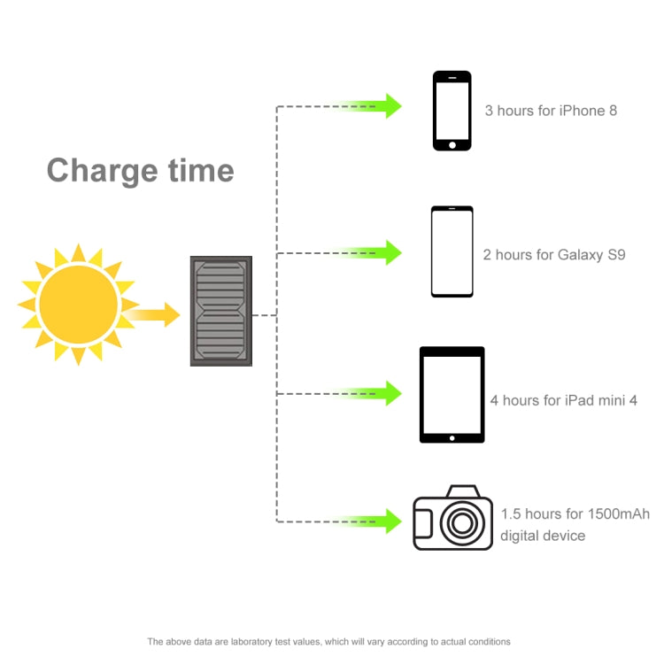 HAWEEL 28W Foldable Solar Panel Charger with 5V 2.9A Max Dual USB Ports(Yellow) - Charger by HAWEEL | Online Shopping South Africa | PMC Jewellery | Buy Now Pay Later Mobicred