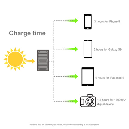 HAWEEL 28W Foldable Solar Panel Charger with 5V 2.9A Max Dual USB Ports(Yellow) - Charger by HAWEEL | Online Shopping South Africa | PMC Jewellery | Buy Now Pay Later Mobicred