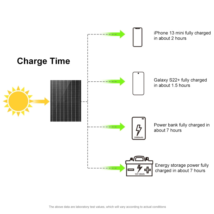 HAWEEL 50W Foldable Solar Panel Charger Travel Folding Bag(Black) - Charger by HAWEEL | Online Shopping South Africa | PMC Jewellery | Buy Now Pay Later Mobicred