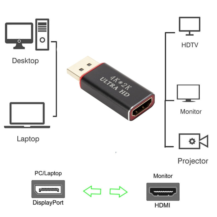 4K x 2K Display Port to HDMI Converter(Black) - Converter & Adapter by PMC TechLife | Online Shopping South Africa | PMC TechLife
