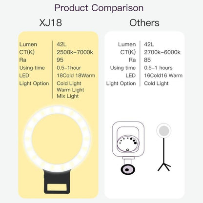 XJ18 LED Light Live Self-timer Flash Fill Light(White) - Selfie Light by PMC Jewellery | Online Shopping South Africa | PMC Jewellery | Buy Now Pay Later Mobicred