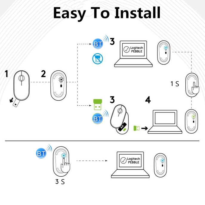 Logitech Pebble Cobblestone Shape Thin 3-keys 1000DPI Mute Wireless Bluetooth Optical Mouse, Wireless Range: 10m (White) - Wireless Mice by Logitech | Online Shopping South Africa | PMC Jewellery | Buy Now Pay Later Mobicred