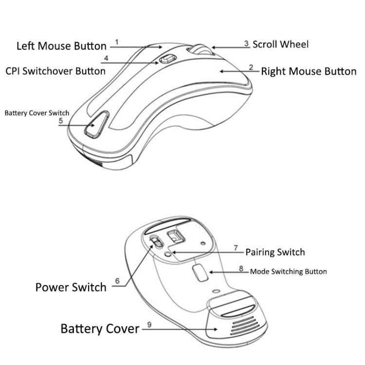 PR-01 6D Gyroscope Fly Air Mouse 2.4G USB Receiver 1600 DPI Wireless Optical Mouse for Computer PC Android Smart TV Box (Red + White) - Wireless Mice by PMC Jewellery | Online Shopping South Africa | PMC Jewellery | Buy Now Pay Later Mobicred