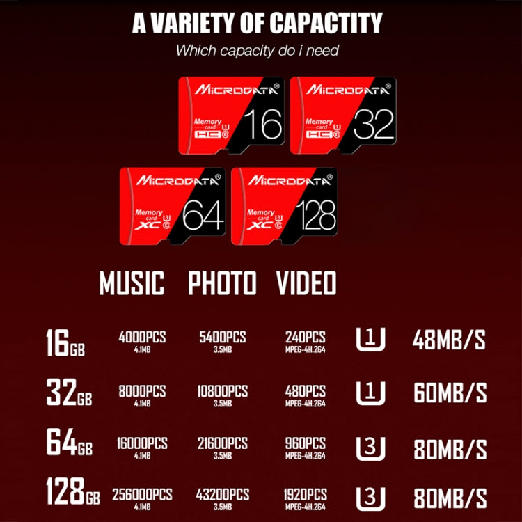 MICRODATA 128GB High Speed U3 Red and Black TF(Micro SD) Memory Card - Micro SD Card by MiCRODATA | Online Shopping South Africa | PMC Jewellery | Buy Now Pay Later Mobicred