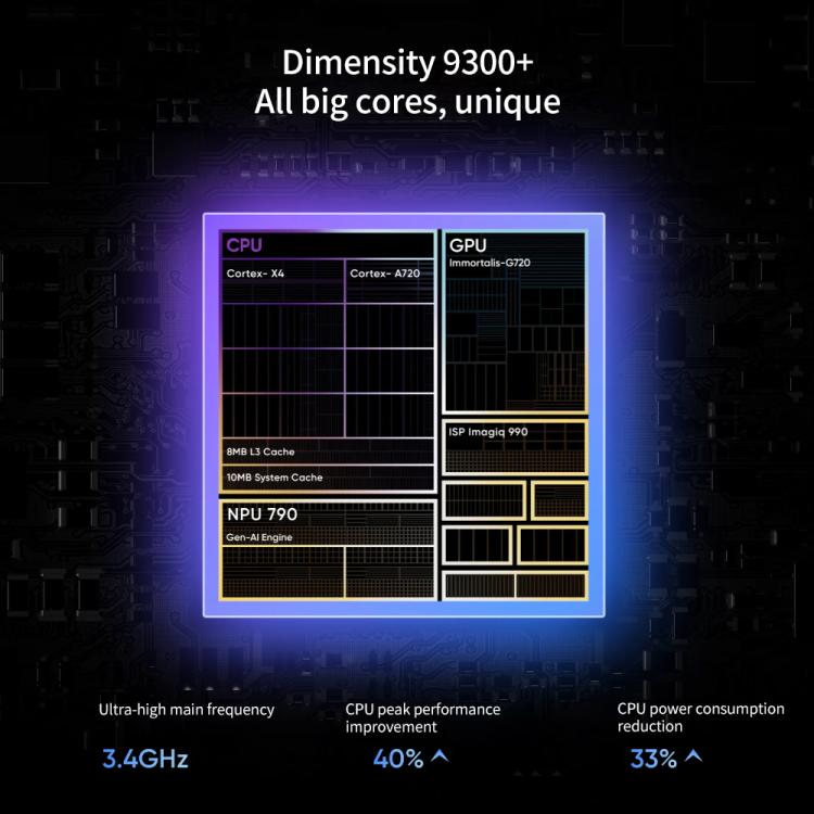 Realme Neo7, 12GB+512GB, 6.78 inch Android 15 / Realme UI 6.0 MediaTek Dimensity 9300+ Octa Core, NFC, Network: 5G, Support Google Play (Black) - free shipping - PMc TechLife - Order now!