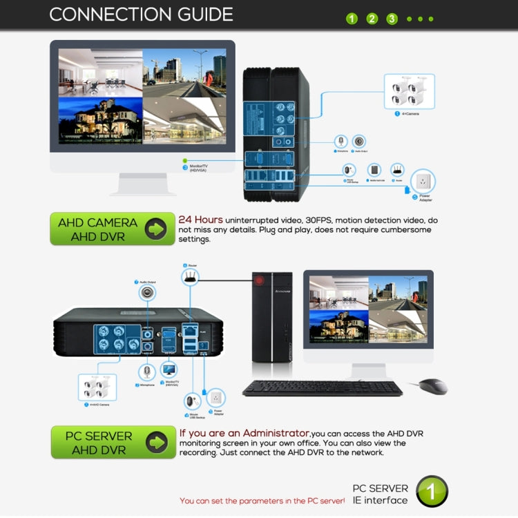 A4B3Kit 2MP 4CH 1080P CCTV Security Camera System AHD DVR Surveillance Kit, Support Night Vision / Motion Detection(White) - Video Recorder Kit by PMC TechLife | Online Shopping South Africa | PMC TechLife