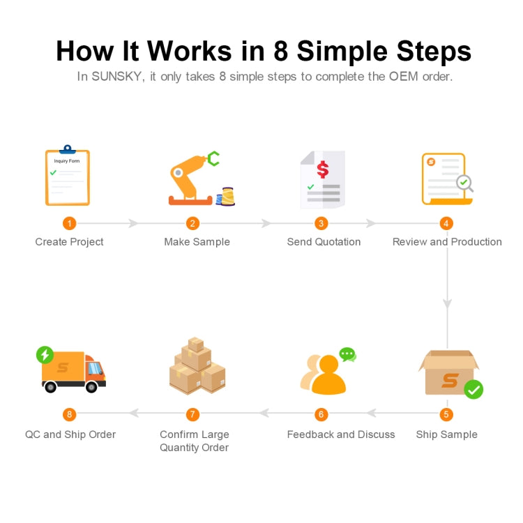 OEM Sample SKU - Other by PMC TechLife | Online Shopping South Africa | PMC TechLife