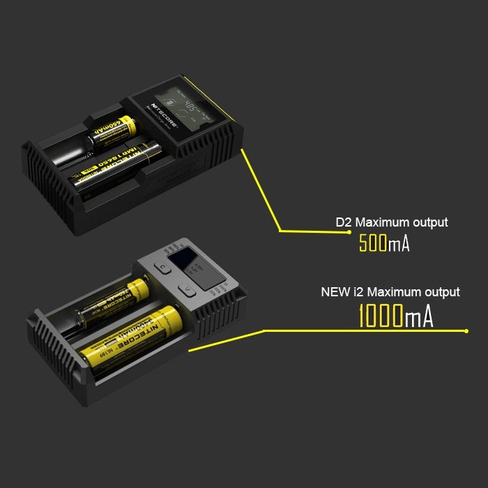 Nitecore D2 Intelligent Digi Smart Charger with LED Indicator for 14500, 16340 (RCR123), 18650, 22650, 26650, Ni-MH and Ni-Cd (AA, AAA) Battery - Charger & Converter by PMC Jewellery | Online Shopping South Africa | PMC Jewellery | Buy Now Pay Later Mobicred