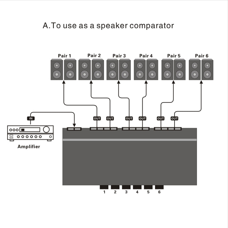 LINEPAUDIO B898 Six-way Stereo Loudspeaker / Amplifier Comparator Bidirectional Selective Switch Switcher (Black) -  by PMC Jewellery | Online Shopping South Africa | PMC Jewellery | Buy Now Pay Later Mobicred