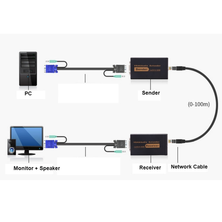 VGA & Audio Extender 1920x1440 HD 100m Cat5e / 6-568B Network Cable Sender Receiver Adapter, UK Plug - VGA Extender by PMC Jewellery | Online Shopping South Africa | PMC Jewellery | Buy Now Pay Later Mobicred