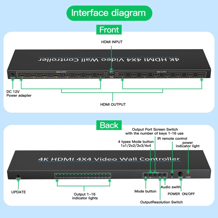 NK-H44 4K Ultra HD 4X4 HDMI Video Wall Controller Multi-screen Splicing Processor (EU Plug) - Splitter by PMC Jewellery | Online Shopping South Africa | PMC Jewellery