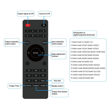 NK-H44 4K Ultra HD 4X4 HDMI Video Wall Controller Multi-screen Splicing Processor (EU Plug) - Splitter by PMC Jewellery | Online Shopping South Africa | PMC Jewellery