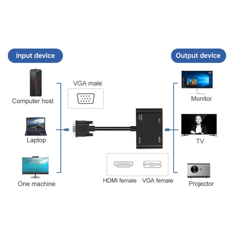 5138HV 1080P VGA to HDMI + VGA Adapter with Audio - Adapter by PMC Jewellery | Online Shopping South Africa | PMC Jewellery | Buy Now Pay Later Mobicred