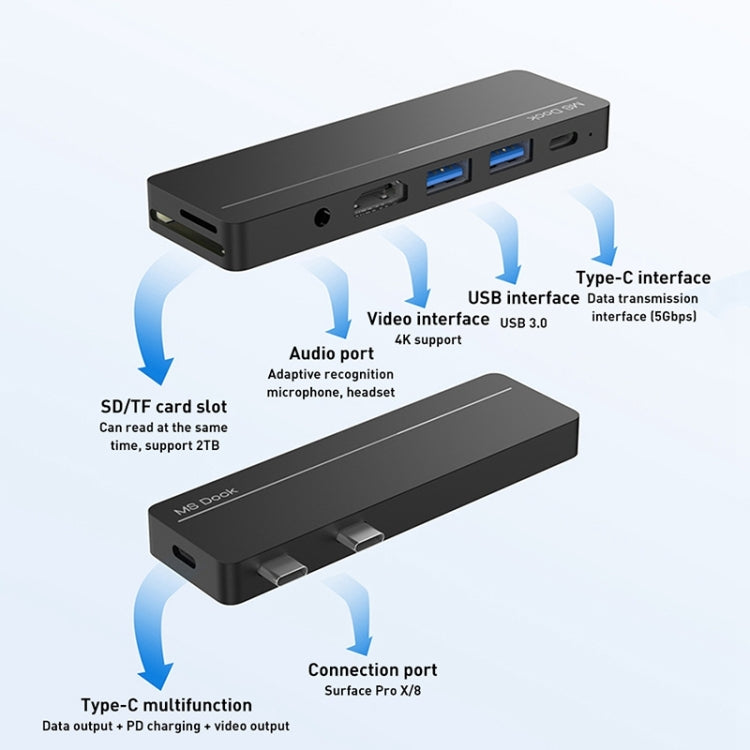 Rocketek SHX5 Multifunctional Dual Type-C Ports Expansion Dock HUB Adapter - free shipping - PMC Jewellery - Order now!