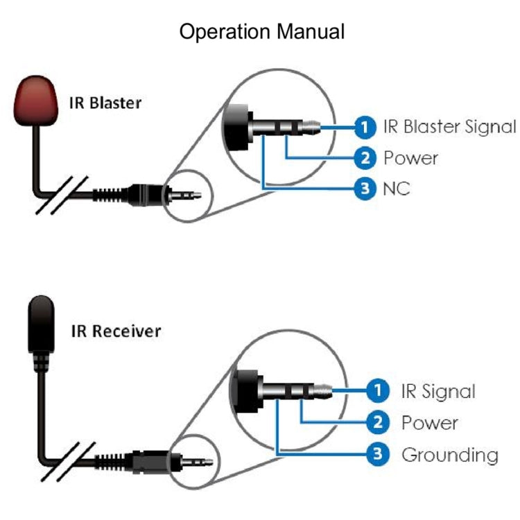 NK-C100IR 1080P HDMI Over Single Coaxial Extender Transmitter + Receiver with IR Coaxial Cable, Signal Range up to 100m (US Plug) - Amplifier by PMC Jewellery | Online Shopping South Africa | PMC Jewellery | Buy Now Pay Later Mobicred