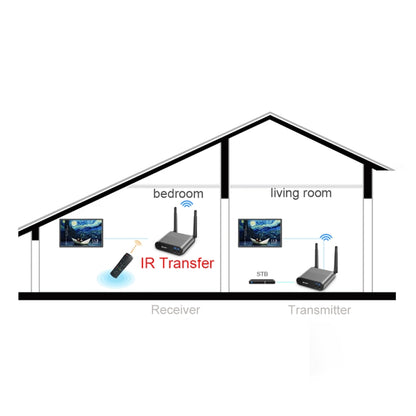 Measy AV240 2.4GHz Wireless Audio / Video Transmitter and Receiver with Infrared Return Function, Transmission Distance: 400m - Set Top Box & Accessories by Measy | Online Shopping South Africa | PMC Jewellery | Buy Now Pay Later Mobicred