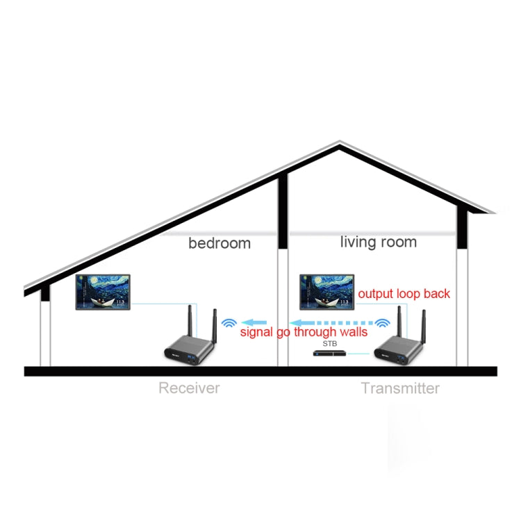 Measy AV240 2.4GHz Wireless Audio / Video Transmitter and Receiver with Infrared Return Function, Transmission Distance: 400m - Set Top Box & Accessories by Measy | Online Shopping South Africa | PMC Jewellery | Buy Now Pay Later Mobicred