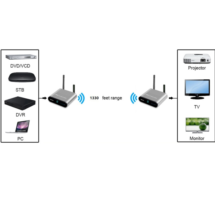 Measy AV240 2.4GHz Wireless Audio / Video Transmitter and Receiver with Infrared Return Function, Transmission Distance: 400m - Set Top Box & Accessories by Measy | Online Shopping South Africa | PMC Jewellery | Buy Now Pay Later Mobicred