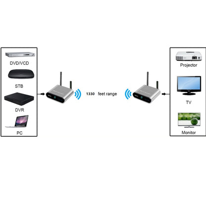 Measy AV240 2.4GHz Wireless Audio / Video Transmitter and Receiver with Infrared Return Function, Transmission Distance: 400m - Set Top Box & Accessories by Measy | Online Shopping South Africa | PMC Jewellery | Buy Now Pay Later Mobicred