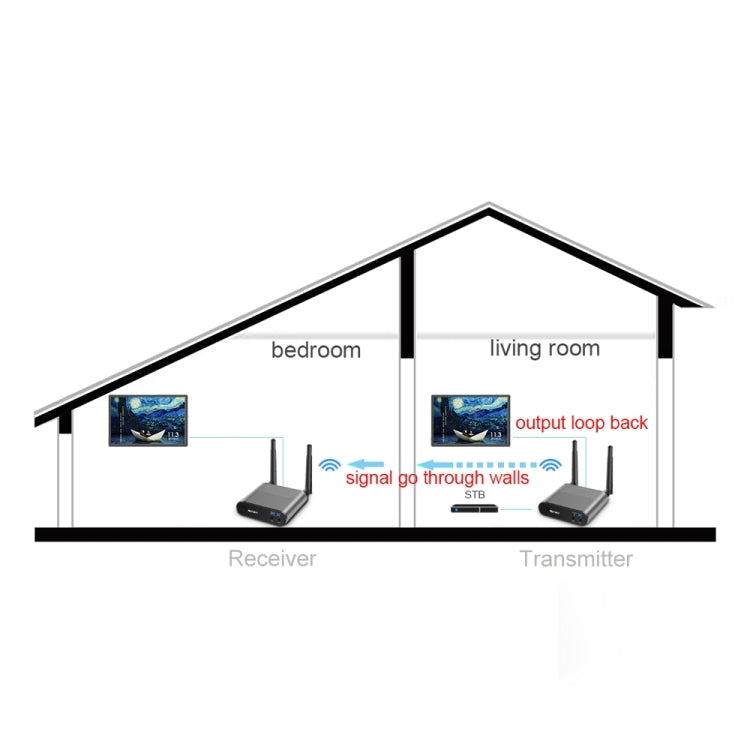 Measy AV550 5.8GHz Wireless Audio / Video Transmitter Receiver with Infrared Return, AUPlug - Set Top Box & Accessories by Measy | Online Shopping South Africa | PMC Jewellery | Buy Now Pay Later Mobicred