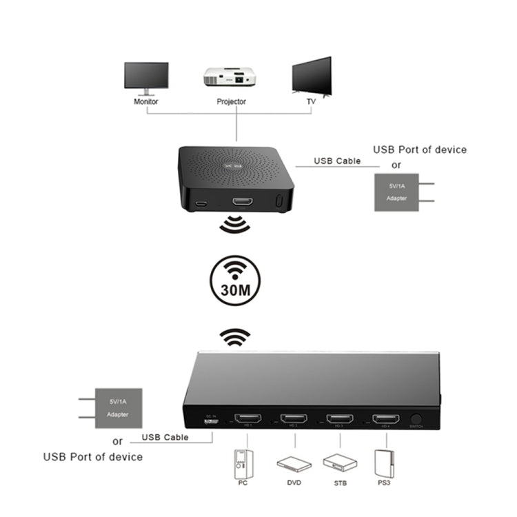 Measy W2H MAX FHD 1080P 3D 60Ghz Wireless Video Transmission HD Multimedia Interface Extender Receiver And Transmitter, Transmission Distance: 30m(AU Plug) - Set Top Box & Accessories by Measy | Online Shopping South Africa | PMC Jewellery | Buy Now Pay Later Mobicred