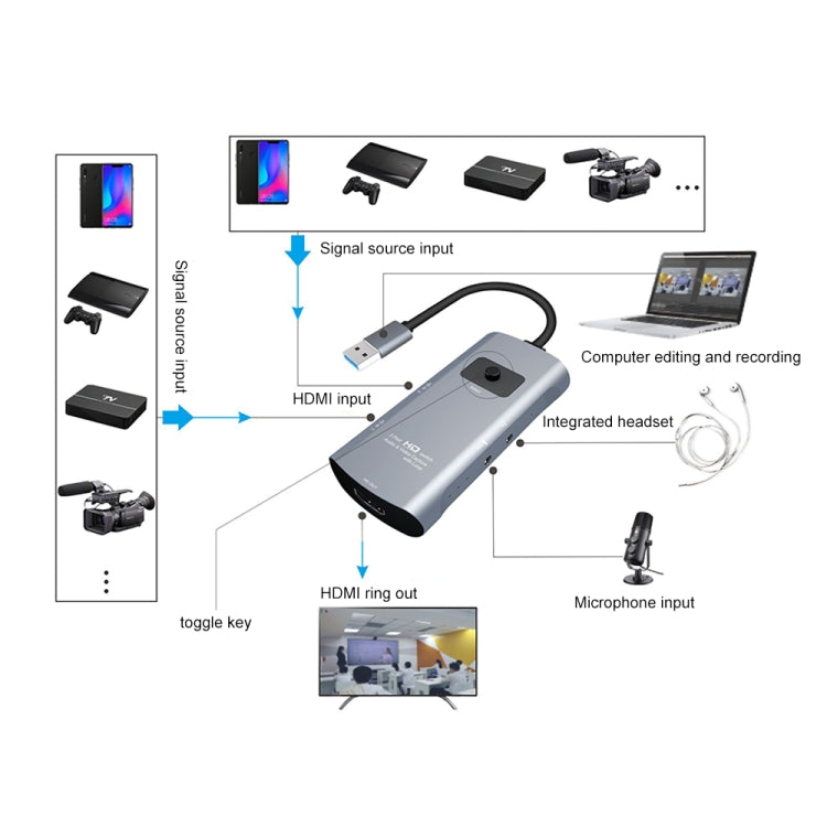 Z54 HDMI Output + 2 x HDMI Input + Mic + Audio to USB 3.0 Audio Video Capture Switcher with Loop - Video Capture Solutions by PMC Jewellery | Online Shopping South Africa | PMC Jewellery | Buy Now Pay Later Mobicred