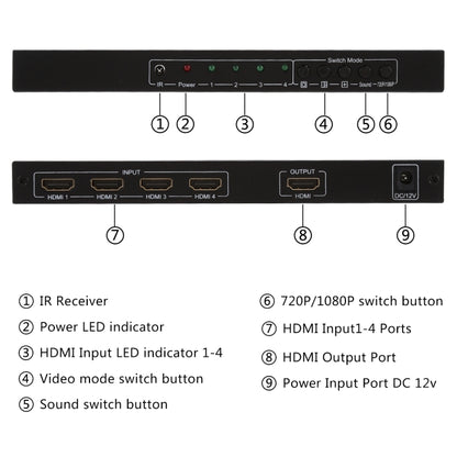 NEWKENG NK-C941 Full HD 1080P HDMI 4x1 Quad Multi-Viewer with Seamless Switch & Remote Control, AU Plug - Switch by PMC Jewellery | Online Shopping South Africa | PMC Jewellery | Buy Now Pay Later Mobicred