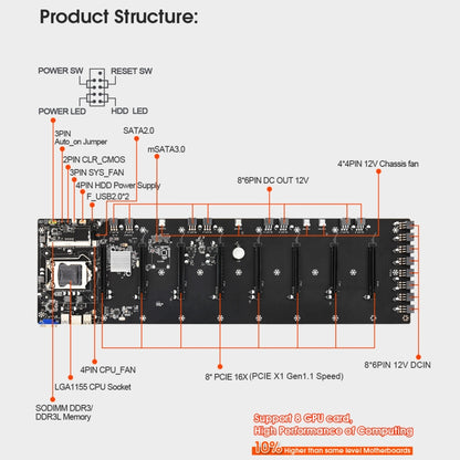 SZMZ ETH-B75 Professional Multi-slots Motherboard with Fan - Motherboard by PMC Jewellery | Online Shopping South Africa | PMC Jewellery | Buy Now Pay Later Mobicred