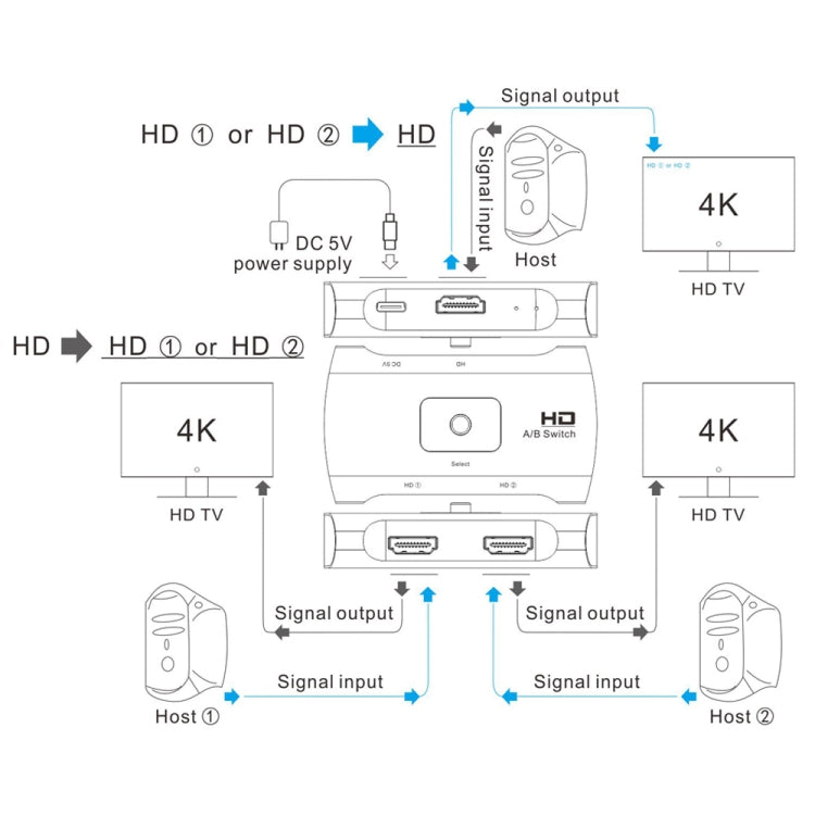 Z56 HD Female x 2 to USB-C / Type-C + HD Female Two Way HD Switcher - Switch by PMC Jewellery | Online Shopping South Africa | PMC Jewellery | Buy Now Pay Later Mobicred