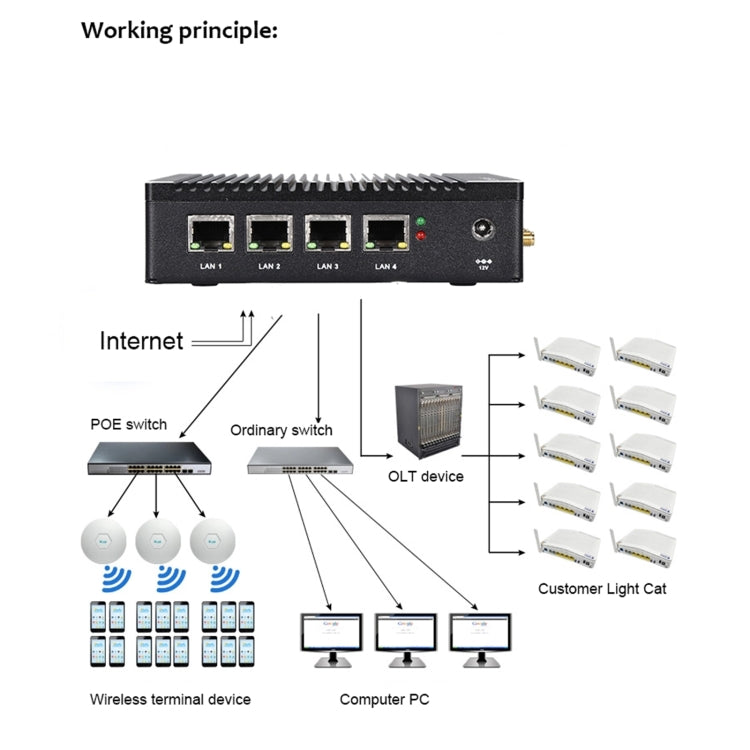 K660G4 Windows and Linux System Mini PC, Intel Celeron Processor N2840 Quad-Core 2M Cache,1.83GHz, up to 2.25GHz, 2GB RAM + 32GB SSD - Windows Mini PCs by PMc TechLife | Online Shopping South Africa | PMc TechLife | Buy Now Pay Later Mobicred